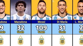 Argentina Best Scorers In History | Top 50