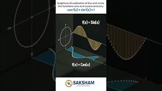 Graphical representation of Unit Circle, the functions sine and cosine and why?