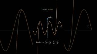 Taylor series ⁉️ #mathclasses #maths #taylorseries #fypシ゚ #education #taylorstheorem