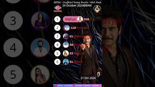 Bigg Boss 8 Telugu 8th week nominations voting #biggbosstelugu8 #biggboss8 #voting #8thweek #bb8 #bb