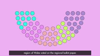 Welcome to Your Vote - Voting Systems: Regional MSs - Wales