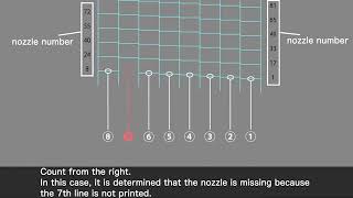 UJF 306042MkⅡe Nozzle recovery setting method