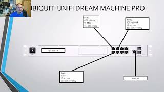 Getting Cisco and Ubiquiti To Place Nice