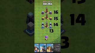 MAX Giant Thrower VS ALL Level Walls | Powerfull Giant | Clash of Clans