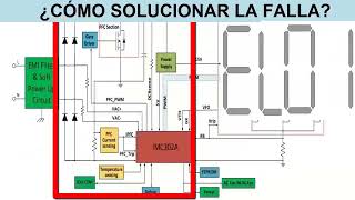 AC Error Code EL 01 Air Conditioner: Meaning, Causes, and Fixes for EL-01 Issues