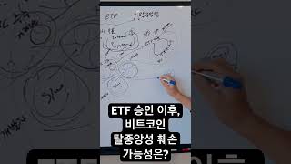 ETF 승인, 탈중앙성 훼손 가능성은?