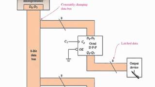 sec 13 10 Three-state Buffers, Latches and Transceivers