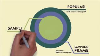 Istilah dasar dalam Survei: Sampling