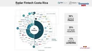 ¿Cuáles son las áreas de mayor desarrollo de las Fintech en cuanto a las soluciones a los clientes?