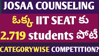 josaa counseling 2024, 2.712 students per 1 IIT seat, category wise competition