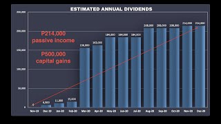 DeeCee's P214k Passive income + P561k Capital Gains with the VIP Course [MUST WATCH]