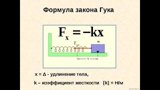 Задачи на закон Гука