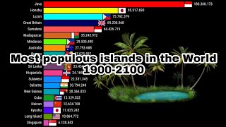 Largest islands in the World by population | 1900-2100