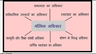 मौलिक अधिकार: भारत का संविधान छह मौलिक अधिकार प्रदान करता हैI