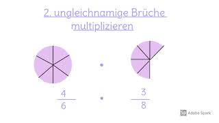 Gleichnamige und ungleichnamige Brüche multiplizieren