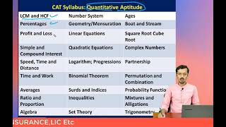 MBA CAT EXAM SYLLABUS ||#EXAM PATTERNCAT, CMAT, MAT, XAT, ATMA, GMAT