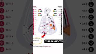 Диагностика по системе самопознания дизайн человека #дизайнчеловека #анастасияакатьева