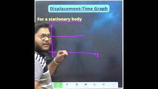 POSITION TIME GRAPH FOR STATIONARY OBJECT 🔥🔥 STUDY OF GRAPHS 🔥🔥 #graphicalanalysis