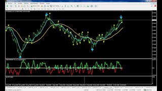 SISTEMA DE TRADING COMPLETO - SOLO PARA GANAR DINERO