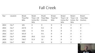 Pepin County Trout Streams