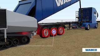 WABCO Finisher Brake for heavy duty trailers - Intelligent Trailer Program