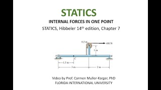 STATICS, Example 7.2 Internal forces in one point