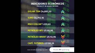 Indicadores económicos para el día viernes 21 de octubre de 2022, en Colombia.