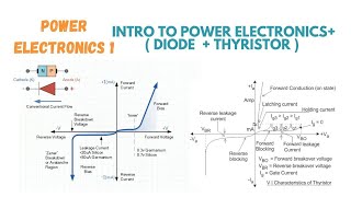 Power Electronics (1) : 1 intro to power electronics + Diodes + Thyristors