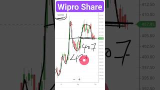 Wipro Share Target 🎯 Wipe Share Price News Wipro Share Analysis Wipro Share Review Wipro Share DATT