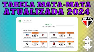 MALVADÃO PERDE EM CASA! TABELA DA LIBERTADORES 2024 - ANÁLISE ✅ ATUALIZADA - 19/09/2024