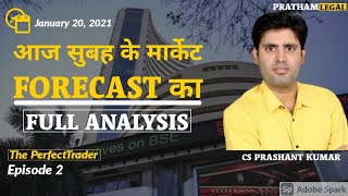 Today's Share Market | Balrampur Chinni Mills Ltd Share Forecast Analysis | The Perfect Trader