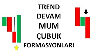 MUM ÇUBUK FORMASYONLARI 2 ( Forex Price Action Mum Çubuk Eğitimi Teknik Analiz Candlestick Patterns