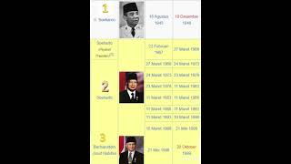 Nama-Nama Presiden Indonesia