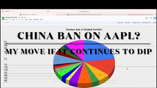 China ban on AAPL? Reviewing the news, the price dip and my position in AAPL