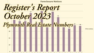 Register's Report: Plymouth County Real Estate Numbers: October 2023