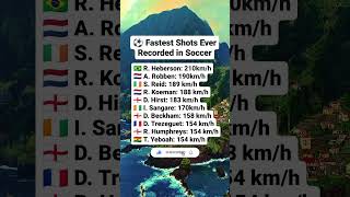 ⚽️ Fastest shots ever recorded in soccer. #fasttest #shots #recorded #soccer #football #india #2024