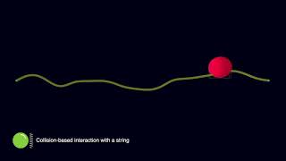 3D Physical Modelling Sound Synthesis | Exciting a Simulated String with an eBow