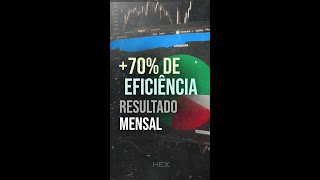 Mostrando alguns históricos de resultados: Diário, semanal, mensal e semestral no Day Trade #shorts