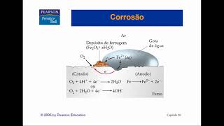 Corrosão