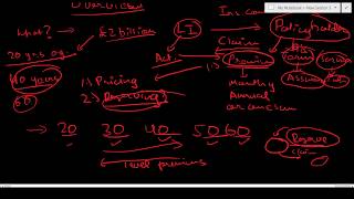 Subject CT5- Contingencies: Overview (Please watch the newer version)