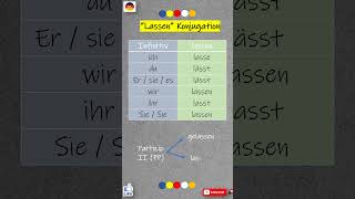 lassen | B1 Lassen grammer | ,, Lassen" 6 different meaning lassen conjugation