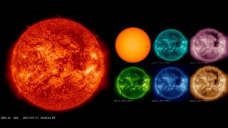 Movimento de rotação do Sol em Janeiro de 2014