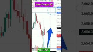 XAUUSD today's next target. #xauusd #xauusdtrade #xau #usd #analysis #usdanalysis B5 14-10-24