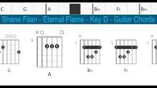 Shane Filan - Eternal Flame - Key D - Guitar Chords