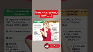 ЧЕМ ТАК ВАЖНО ЖЕЛЕЗО? #железо #ферритин #женскоездоровье