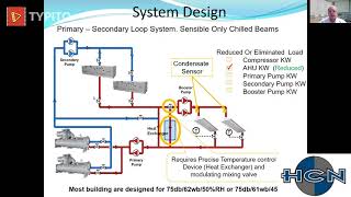 Benefits of Cold Water Induction Beam Systems Webinar May 25th, 2021