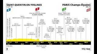 Tour de France 2023, Stage 21 Betting Preview