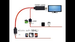 Unboxing MHL Kit Micro Usb To Hdmi Cable 1080p