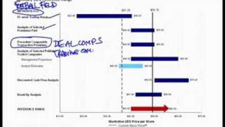 WST: 4.6 Investment Banking Training - Valuation Football Field