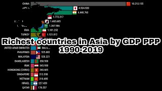 Richest country in Asia by GDP PPP | 1990-2019 | Top 20 GDP PPP in Asia